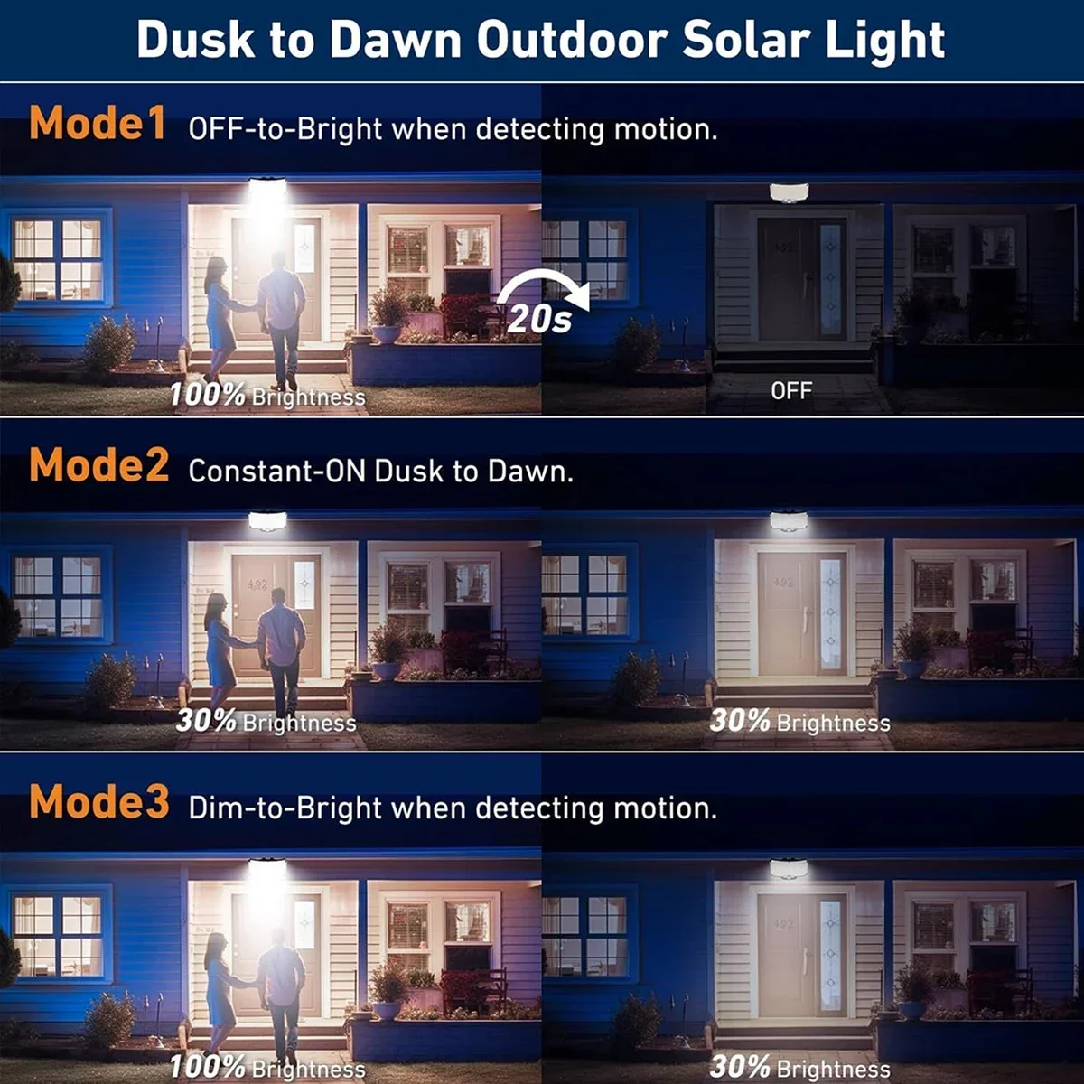 مصباح شمسي خارجي بـ 234 مصباح  - مراجعة Outdoor Lighting Waterproof وسعره