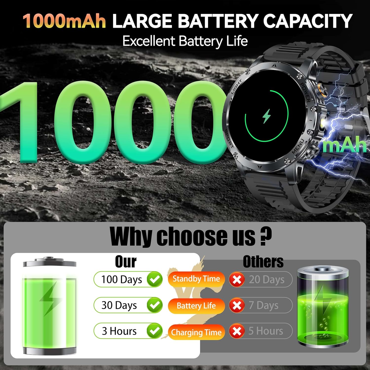 جديد AK87 1000mAh بطارية الرجا - مراجعة Outdoor Lighting Perspectives وسعره