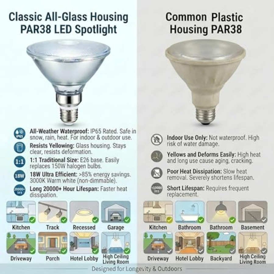 مصابيح LED زجاجية عاكسة PAR38، - مراجعة Led Flood Light وسعره
